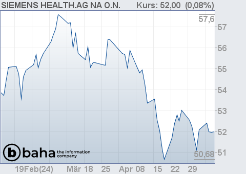 Chart für SIEMENS HEALTH.AG NA O.N.